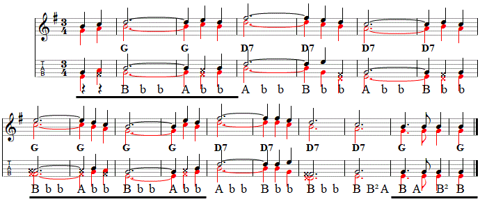 Terzen Normal-Lage