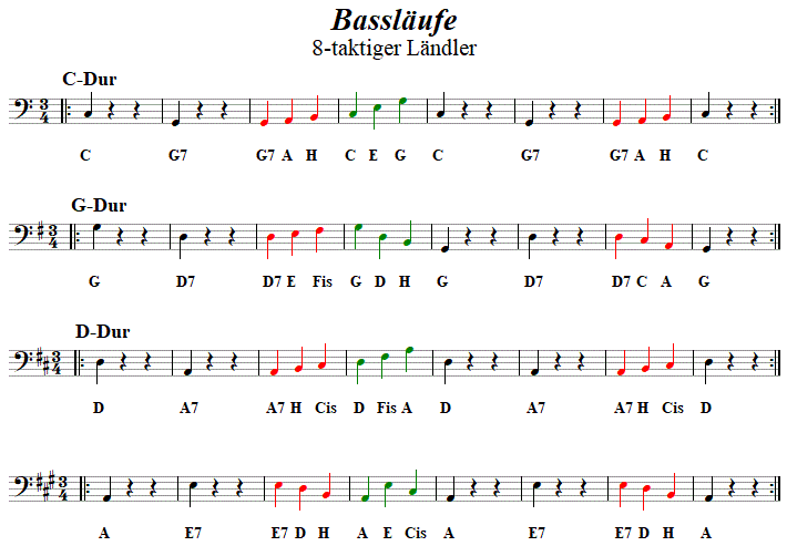 Basslufe 8-taktiger Lndler oder Mazurka