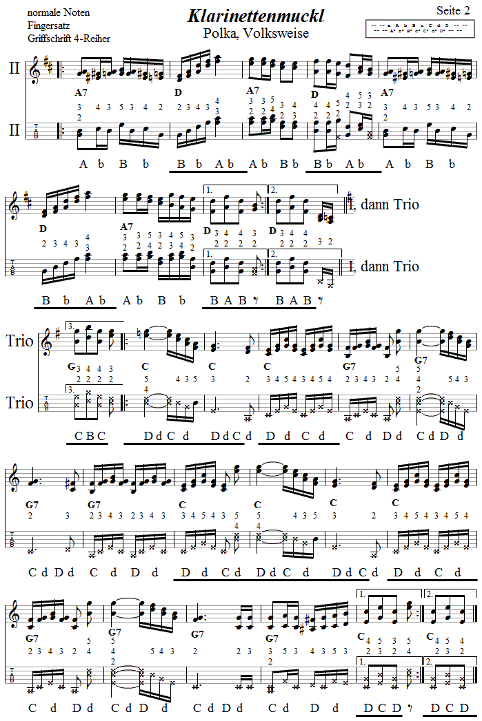 Klarinettenmuckl Noten und Griffschrift mit Fingersatz, Seite 2
Bitte klicken, um die Melodie zu hören.