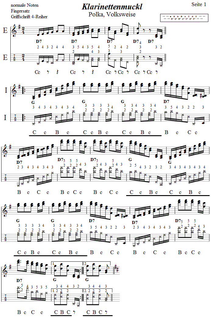 Klarinettenmuckl Noten und Griffschrift mit Fingersatz, Seite 1. 
Bitte klicken, um die Melodie zu hören.