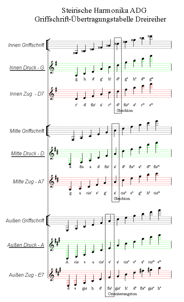 "Griffschrift" translation table