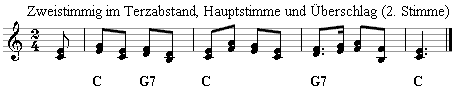 zweistimmig im Terzabstand, Hauptstimme unten, Überschlag (Oberstimme, 2. Stimme) darüber.
Bitte klicken, dann erklingen die Noten.